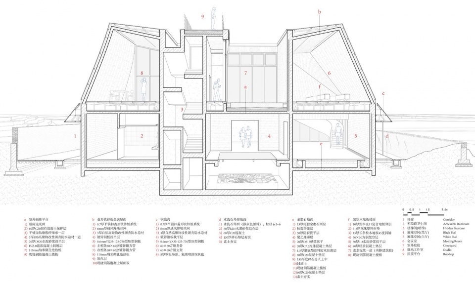 Square Courtyard Lab