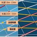 大连梭鱼湾足球场，辽宁 / 哈工大+BDP+大连建科+中建八局+Buro Happol