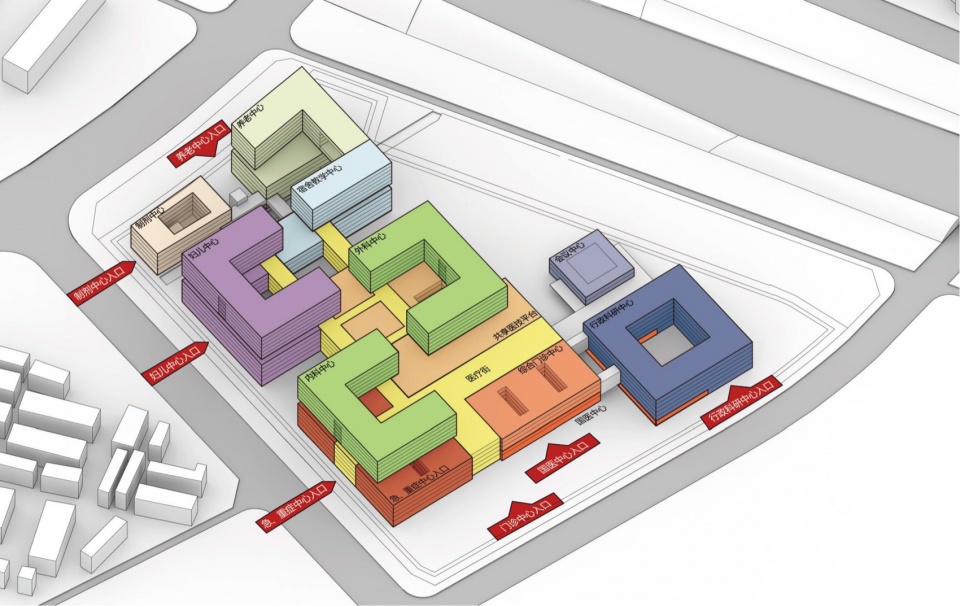 Resources · Multi center Organization Model©MENG ARCHITECTS