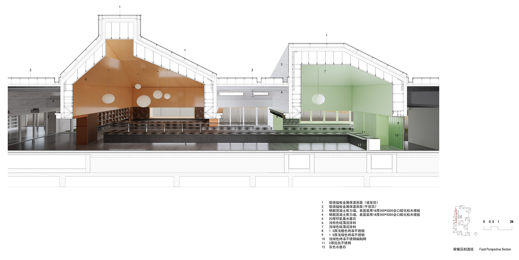 FOODS perspective sectionpicturetextsimplify