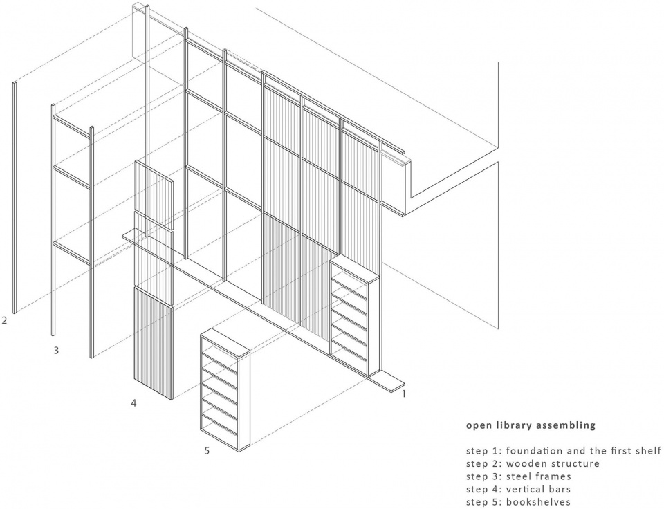 open library by arp studio