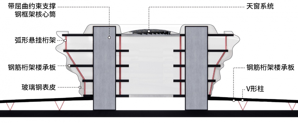 MAD Hainan Science and Technology Museum structural diagram 拷贝