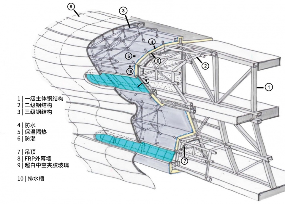 MAD Hainan Science and Technology Museum Facade Detail 拷贝