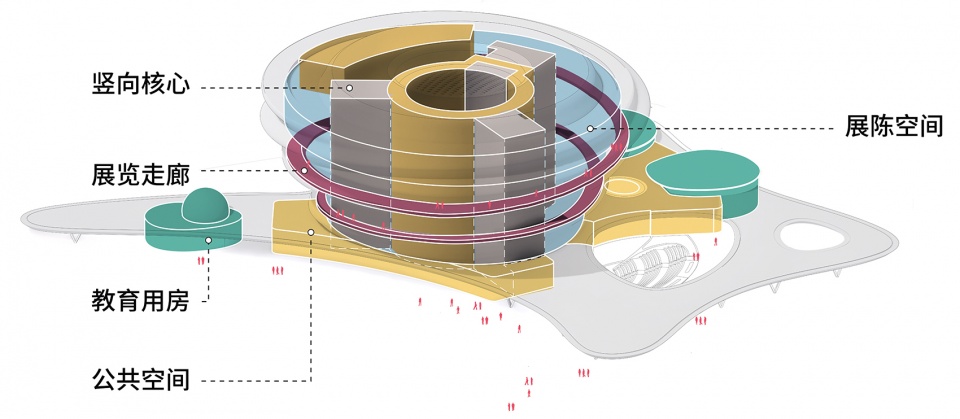 MAD Hainan Science and Technology Museum Function diagram 拷贝