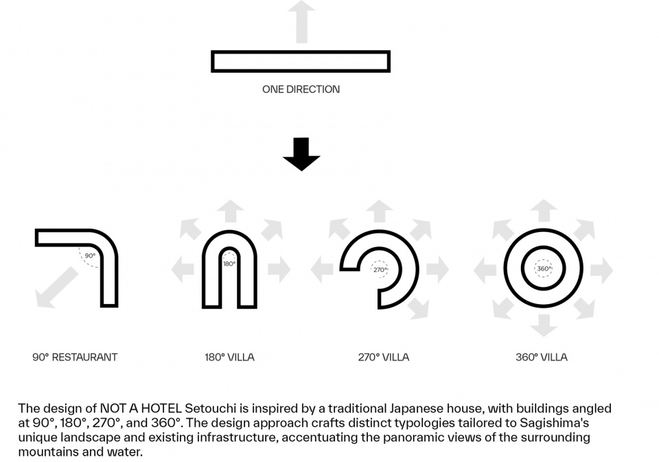 NAH Concept Diagram