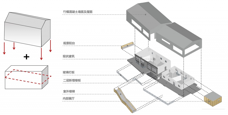 zhejiang green rural revival program by duchunyu team