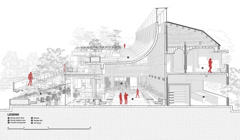 aruma split garden by radar