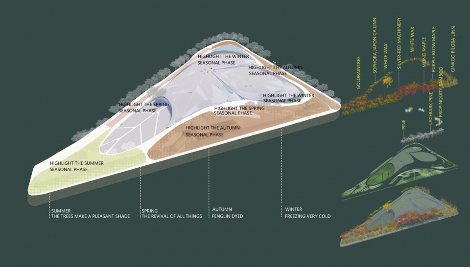 zhongguancun international innovation center landscape design by s p i design