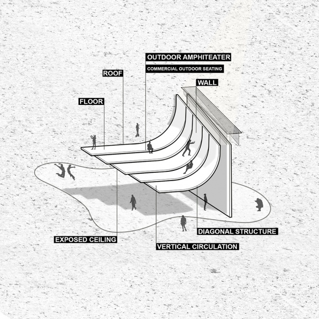 aruma split garden by radar