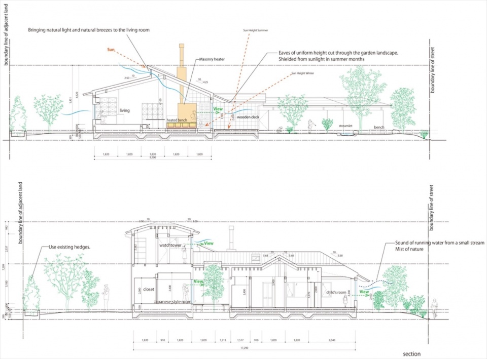 House with nature s blessings by TSC Architects