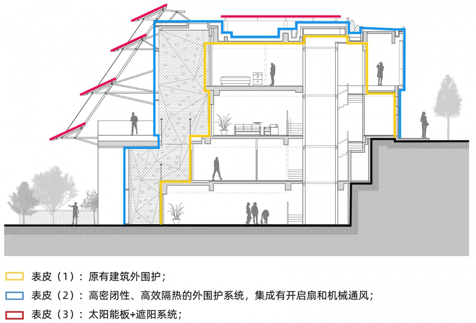 三层表皮改造分析图 正向能源宅