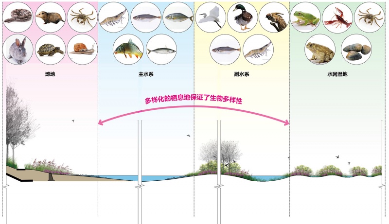 nanzhao huangya river management by you landscape