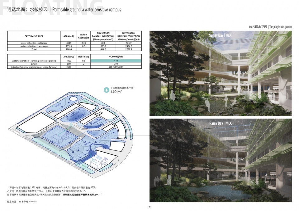 M13 flowt 15flowt gaoxin middle school by remixstudio