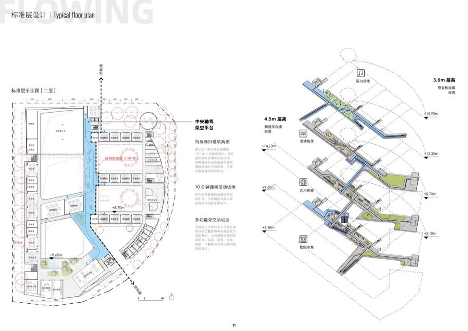 M13 flowt 17flowt gaoxin middle school by remixstudio