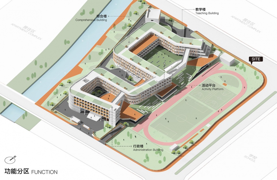 the primary school of hangzhou shangtang unit Function 功能分区图©UAD