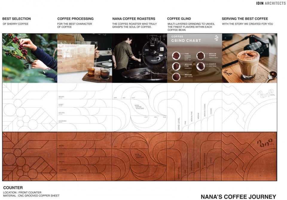 Nana Coffee Roasters IDIN Architects