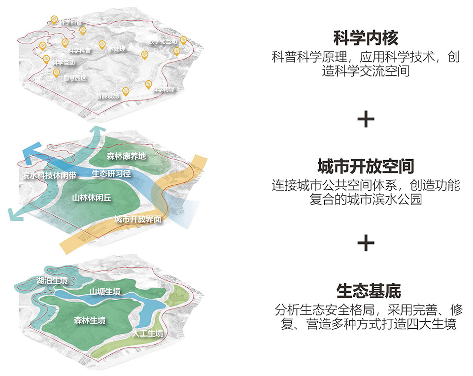 dongguan songshan lake science park by aube