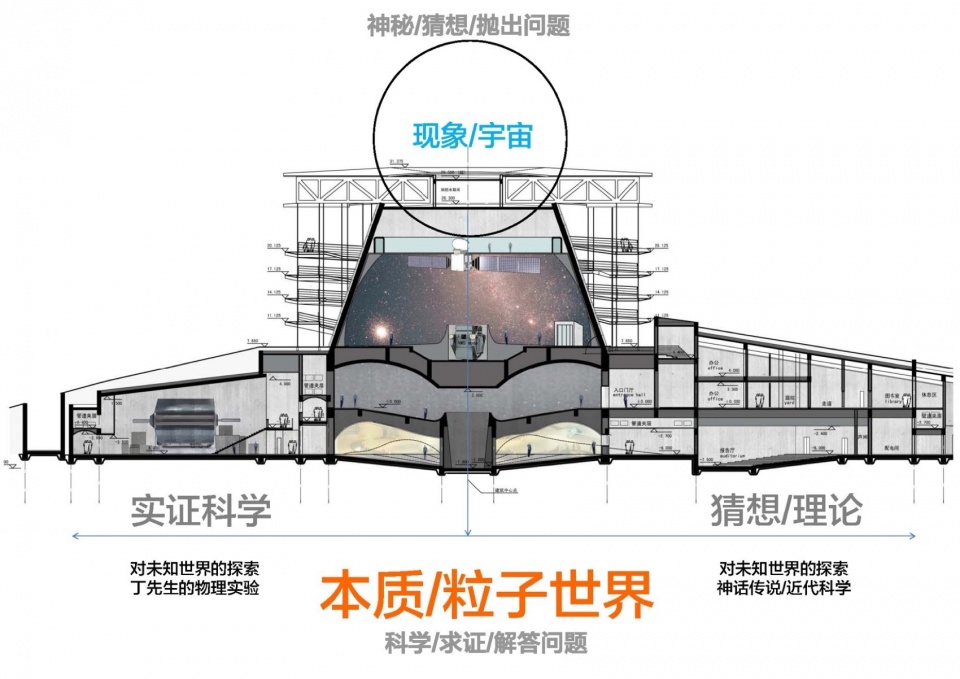 Rizhao Science and Technology Museum by China Architecture Design and Research Group