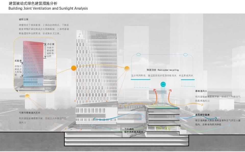 The Civil Aviation Technology Innovation Demonstration Zone