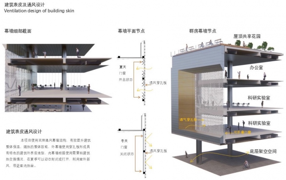 The Civil Aviation Technology Innovation Demonstration Zone