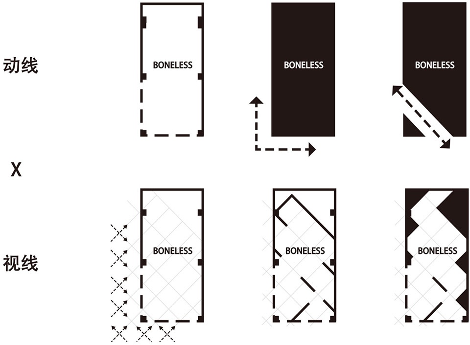 BONELESS FASHION STORE THE BOX BEIJING by StudioScript