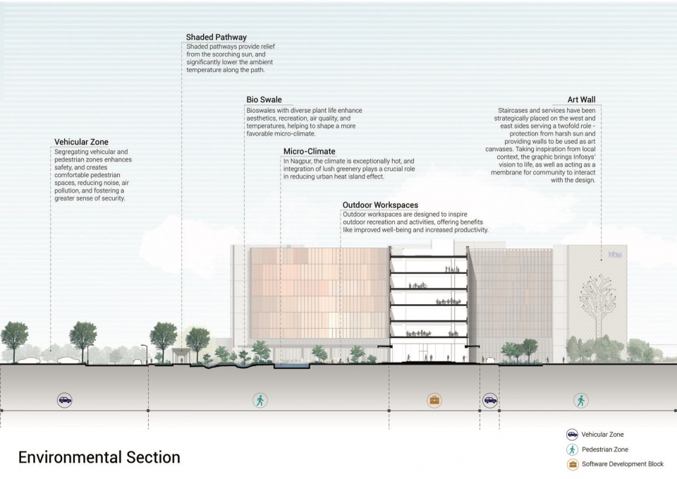 Infosys Campus Nagpur Maharashtra by Morphogenesis