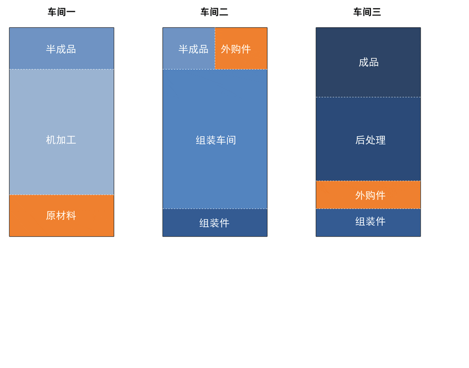 ZZT工业建筑
