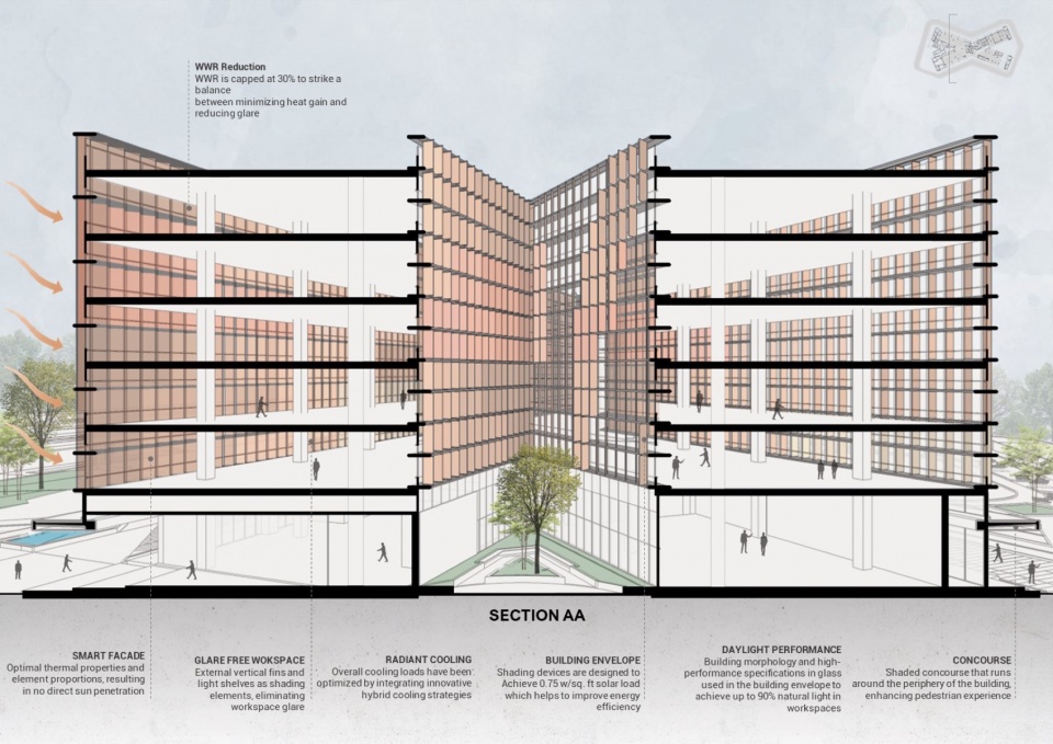 Infosys Campus Nagpur Maharashtra by Morphogenesis