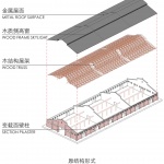 The kindergarten next to the old warehouses by URBANUS
