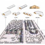 The kindergarten next to the old warehouses by URBANUS