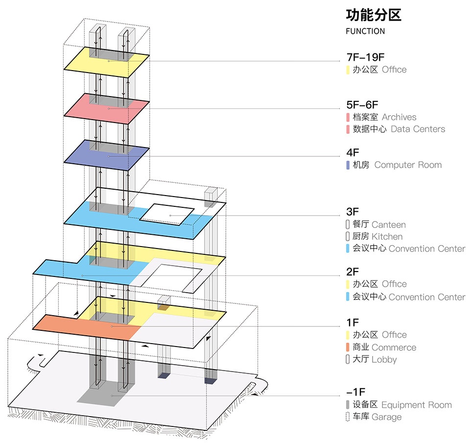 Function 功能分区图©UAD