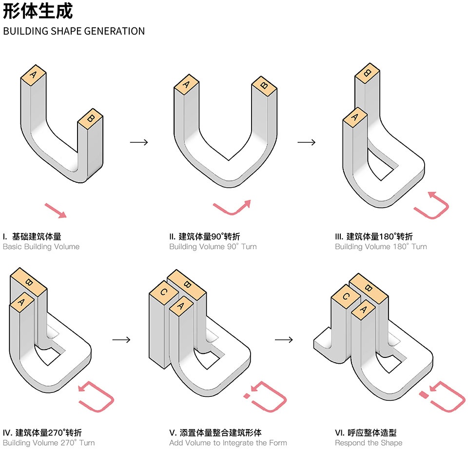 Generation 形体生成©UAD