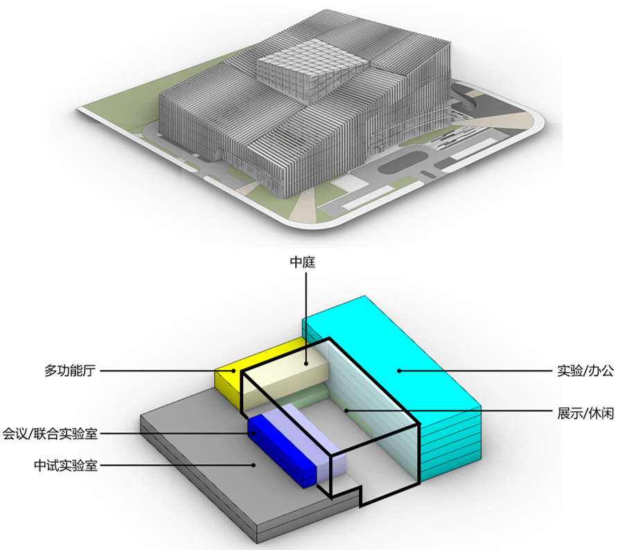 Hohhot National Dairy Technology Innovation Center