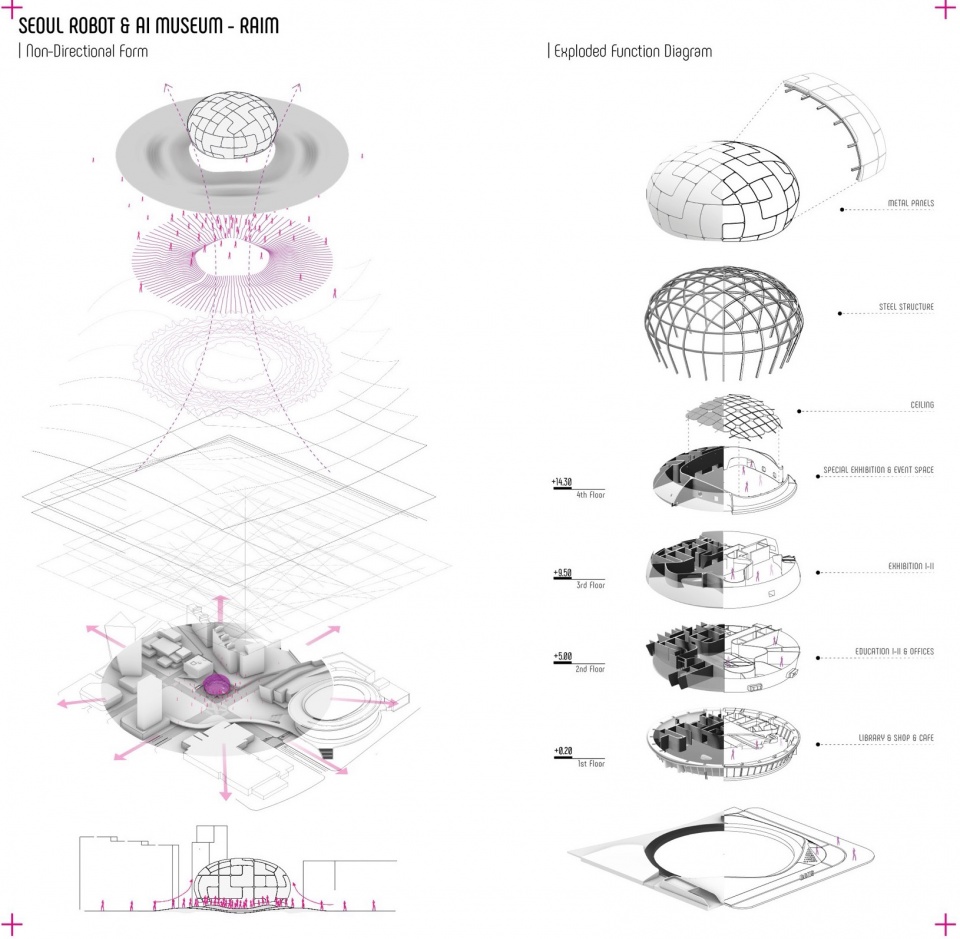 Seoul Robot AI Museum by Melike Altinisik Architects