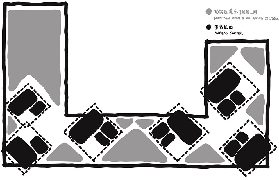 组团概念02 cluters diagram 02a clinic by studio yo u