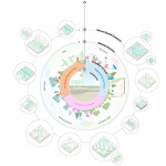 鲁汶绿化战略规划，比利时 / Felixx