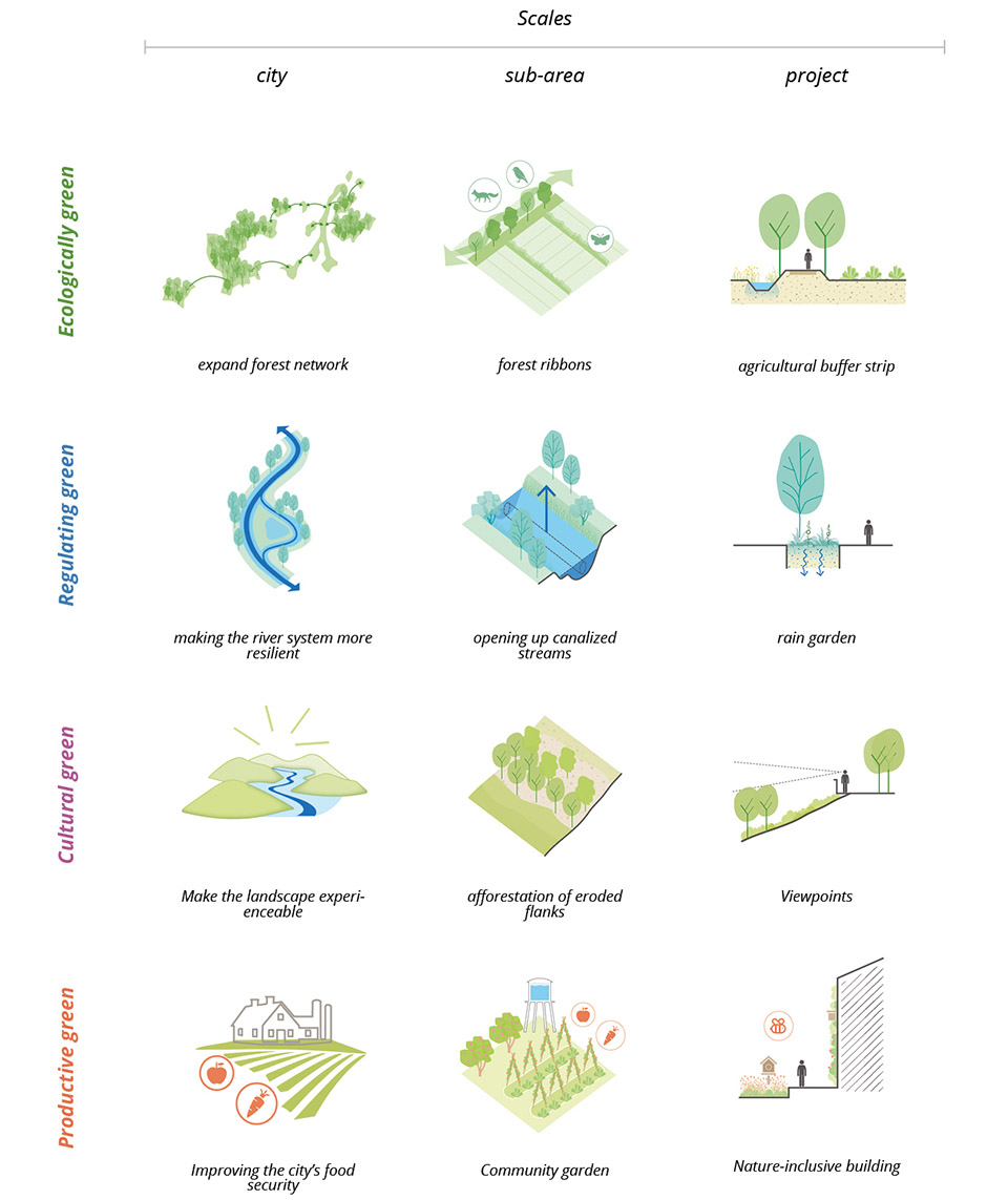groenplan leuven by felixx