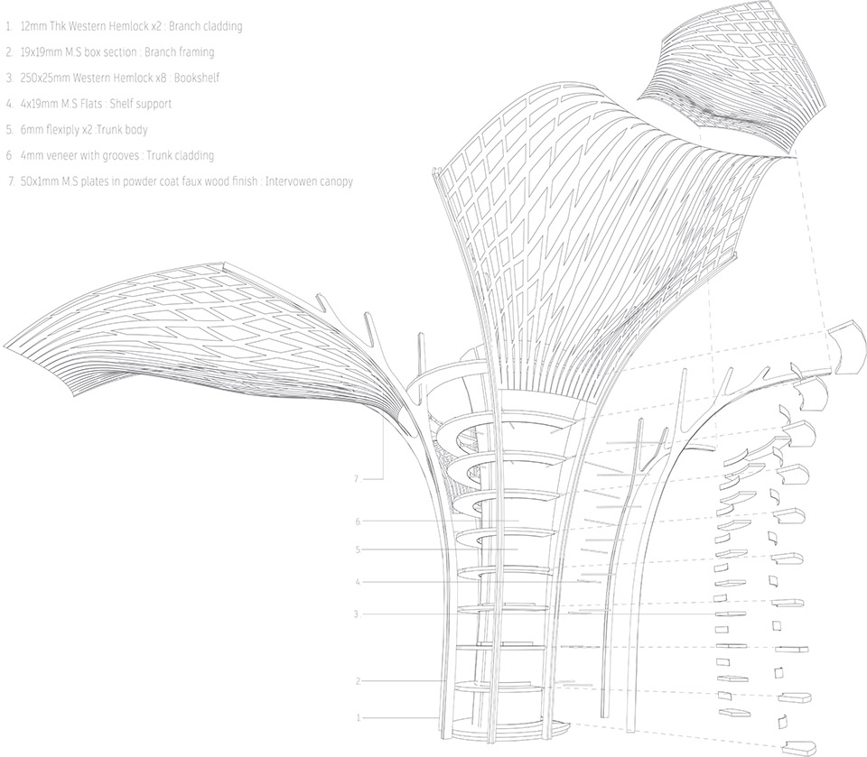 the forest of knowledge by studio hinge