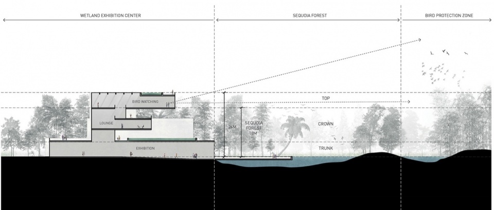 Shunde Yunlu Wetland Museum by Studio Link Arc