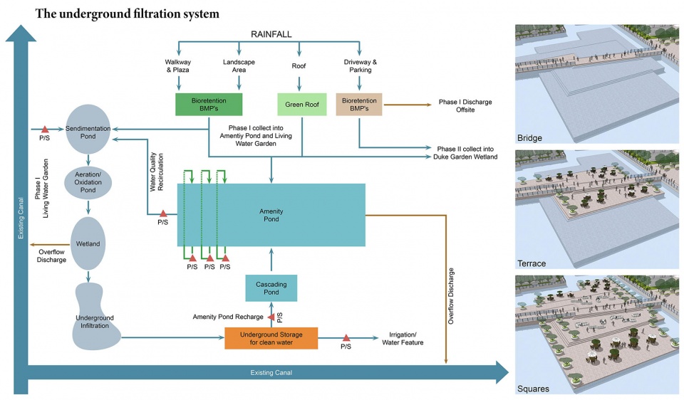 underground filtration system duke kunshan university 14 year commitment to ecology