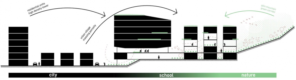 design concept for shenzhen no 32 senior high school by remixstudio