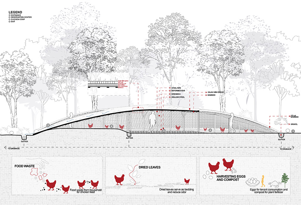 chicken hero pavilion by radar