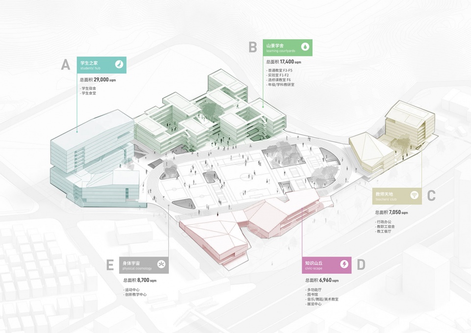 design concept for shenzhen no 32 senior high school by remixstudio