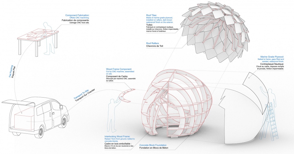 le monde dans un gland by lfz studio