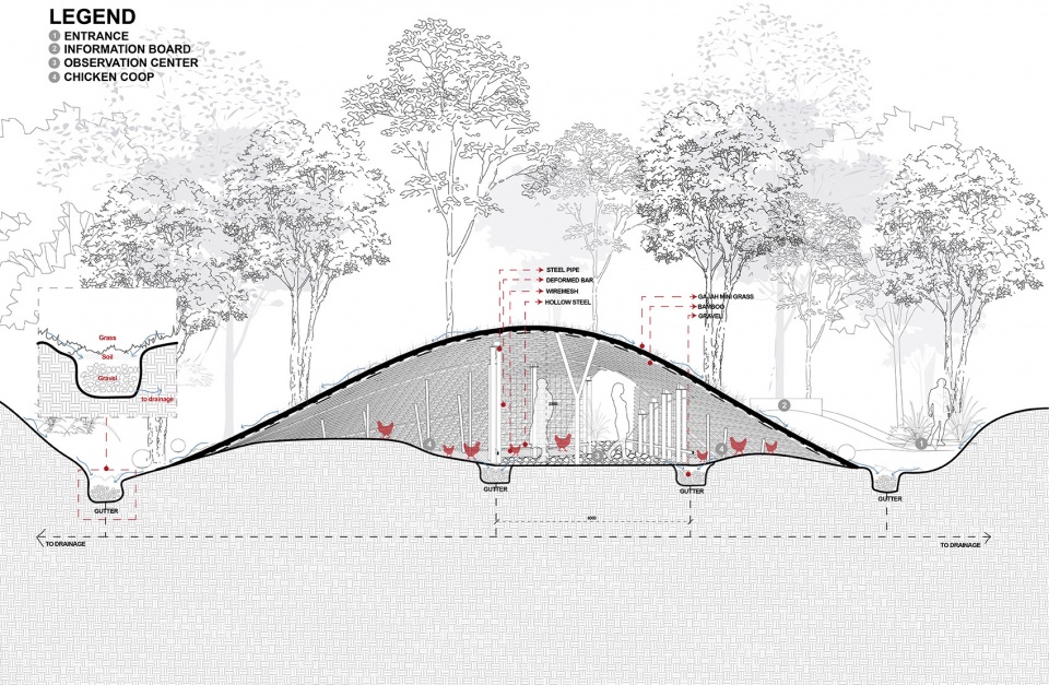chicken hero pavilion by radar