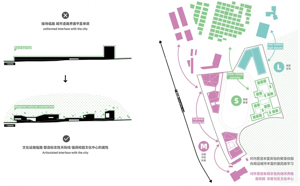 design concept for shenzhen no 32 senior high school by remixstudio