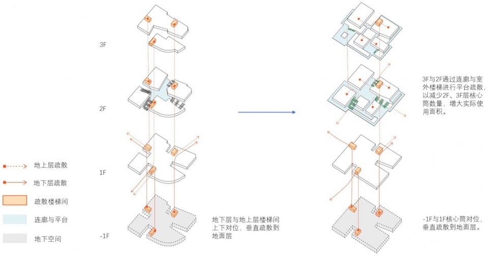 Gate M Dream Center West Bund Northern Area by Atelier Deshaus