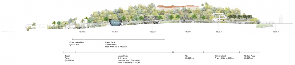 Long Section