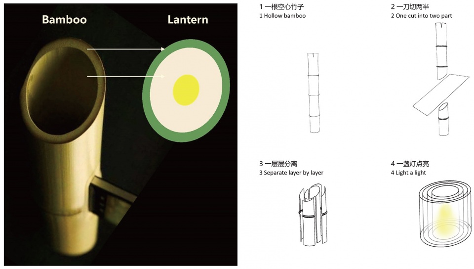 lantern by tls landscape architecture