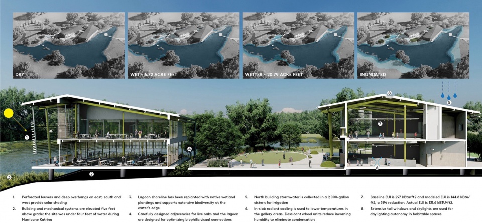 2024 ASLA Louisiana Children s Museum by Mithun